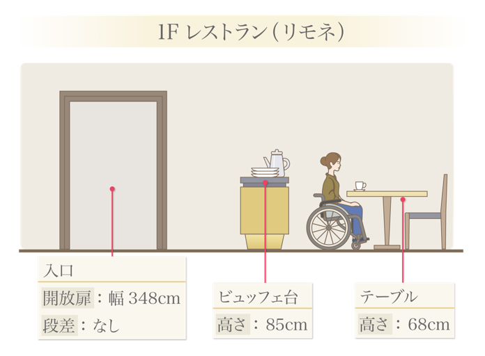 館内のバリアフリー状況詳細（レストラン）